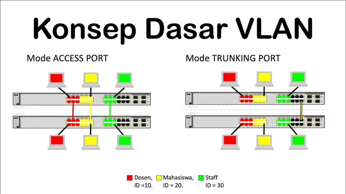 Pengenalan VLAN – Virtual Local Area Network (VLAN)